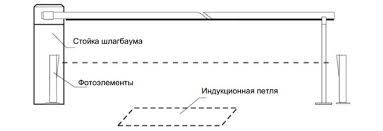 Автоматический выезд ТС с территории по магнитной (индукционной) петле